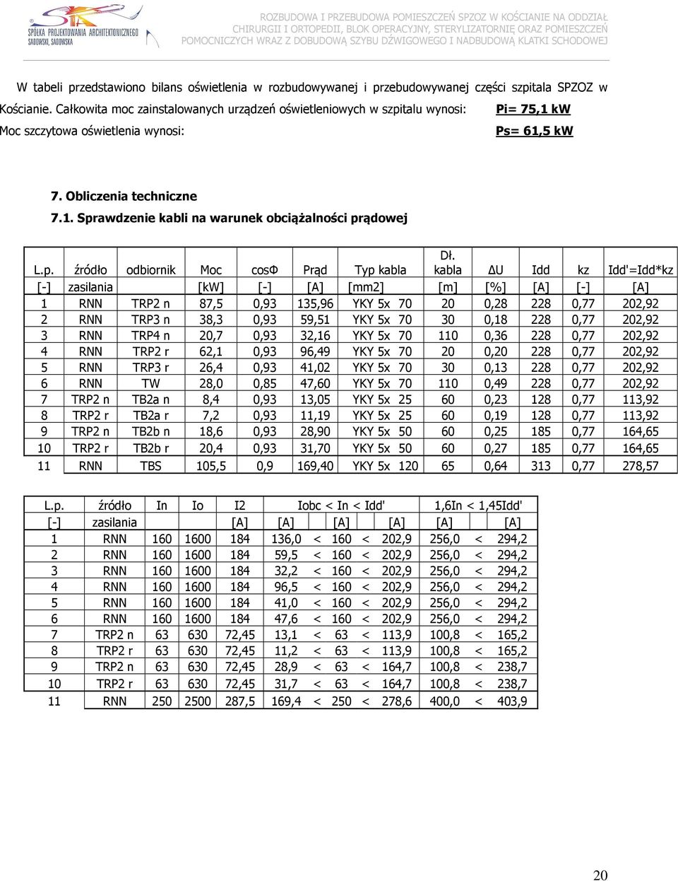 p. źródło odbiornik Moc cosφ Prąd Typ kabla Dł.