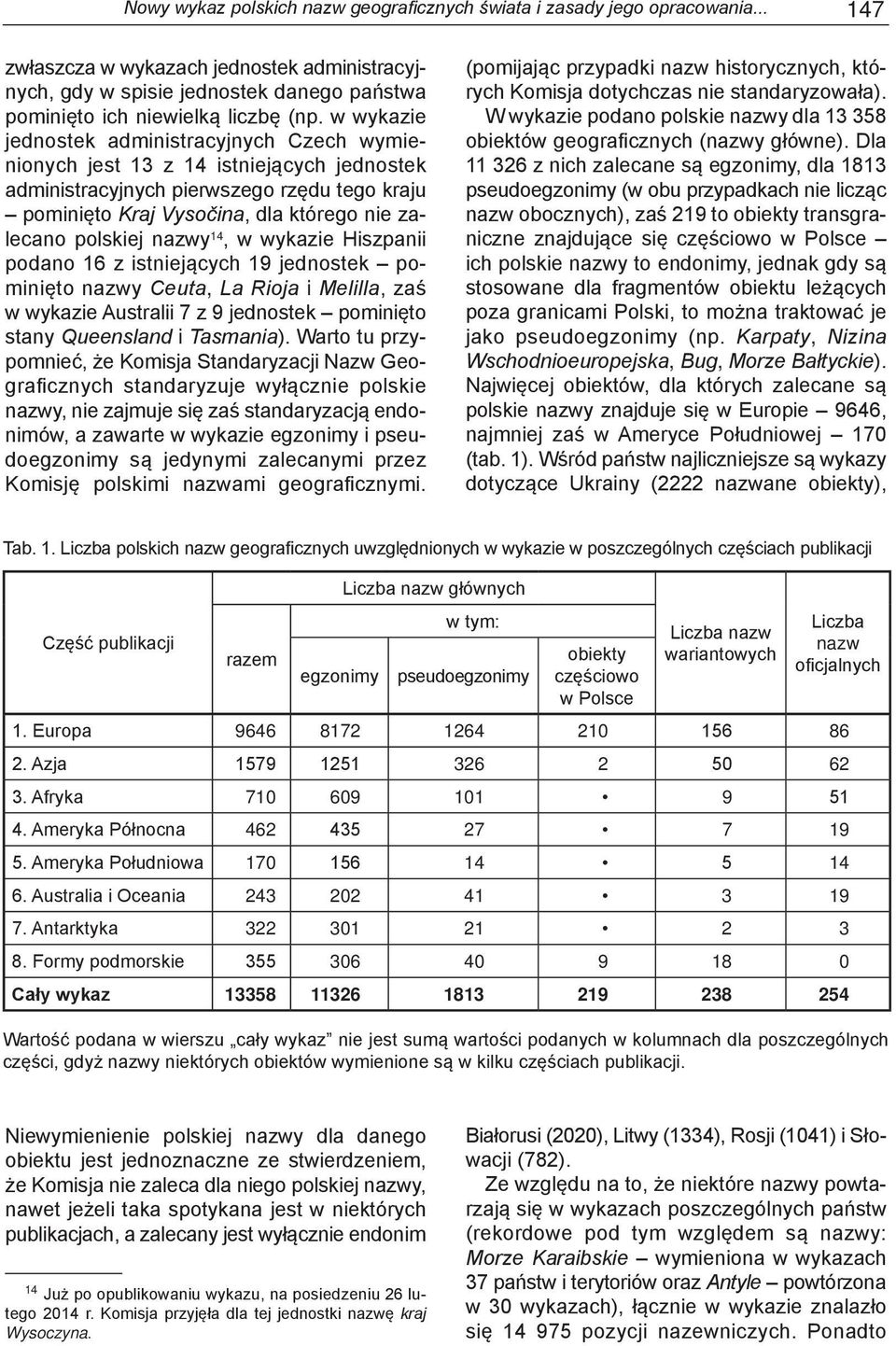 w wykazie jednostek administracyjnych Czech wymienionych jest 13 z 14 istniejących jednostek administracyjnych pierwszego rzędu tego kraju pominięto Kraj Vysočina, dla którego nie zalecano polskiej