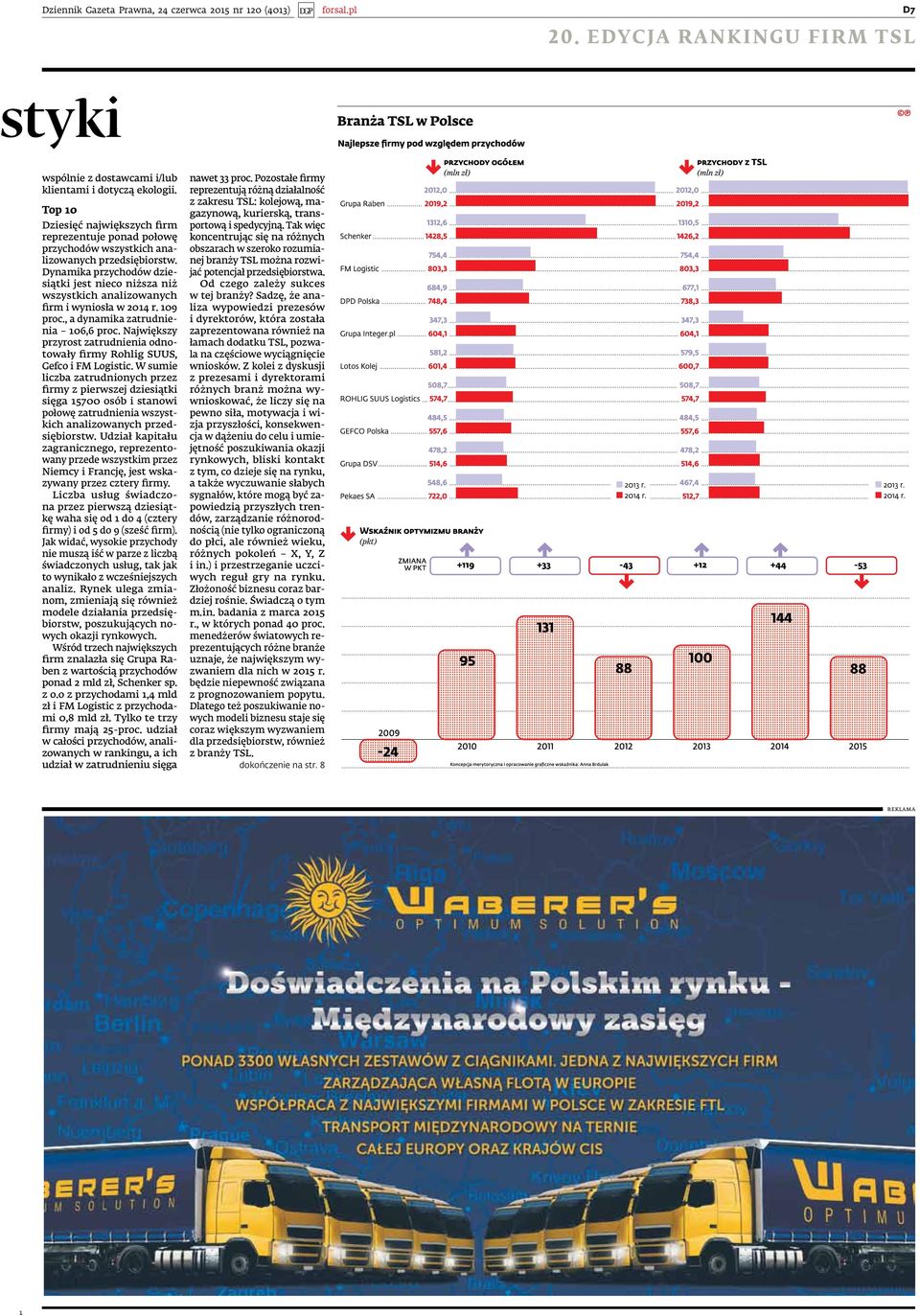 przychodów dziesiątki jest nieco niższa niż wszystkich analizowanych firm i wyniosła w 204 r. 09 proc., a dynamika zatrudnienia 06,6 proc.