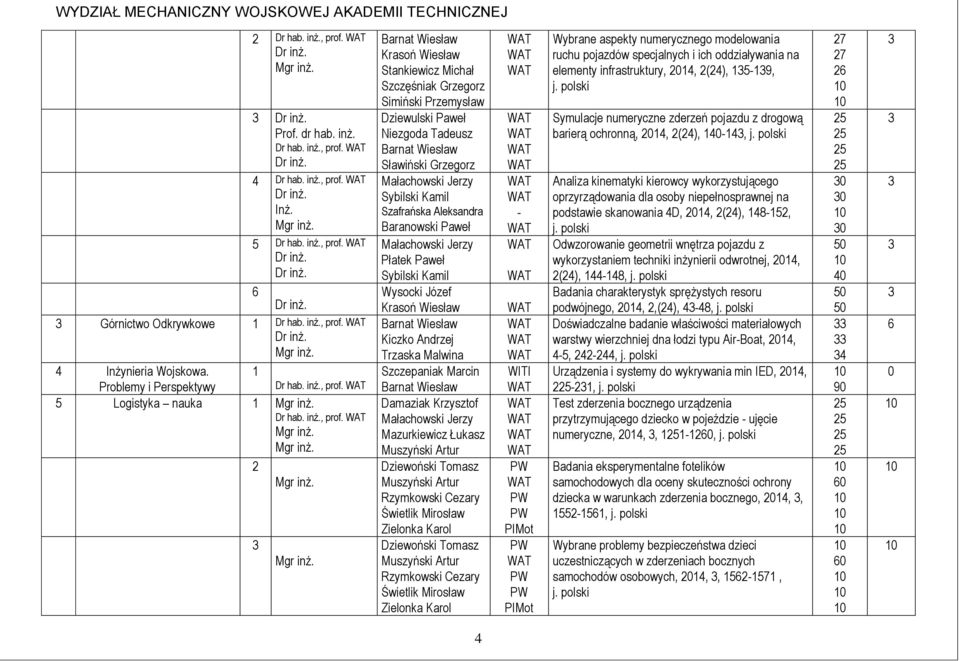 2 Stankiewicz Michał Szczęśniak Grzegorz Simiński Przemysław Dziewulski Paweł Sławiński Grzegorz Sybilski Kamil Szafrańska Aleksandra Płatek Paweł Sybilski Kamil Wysocki Józef Kiczko Andrzej Trzaska