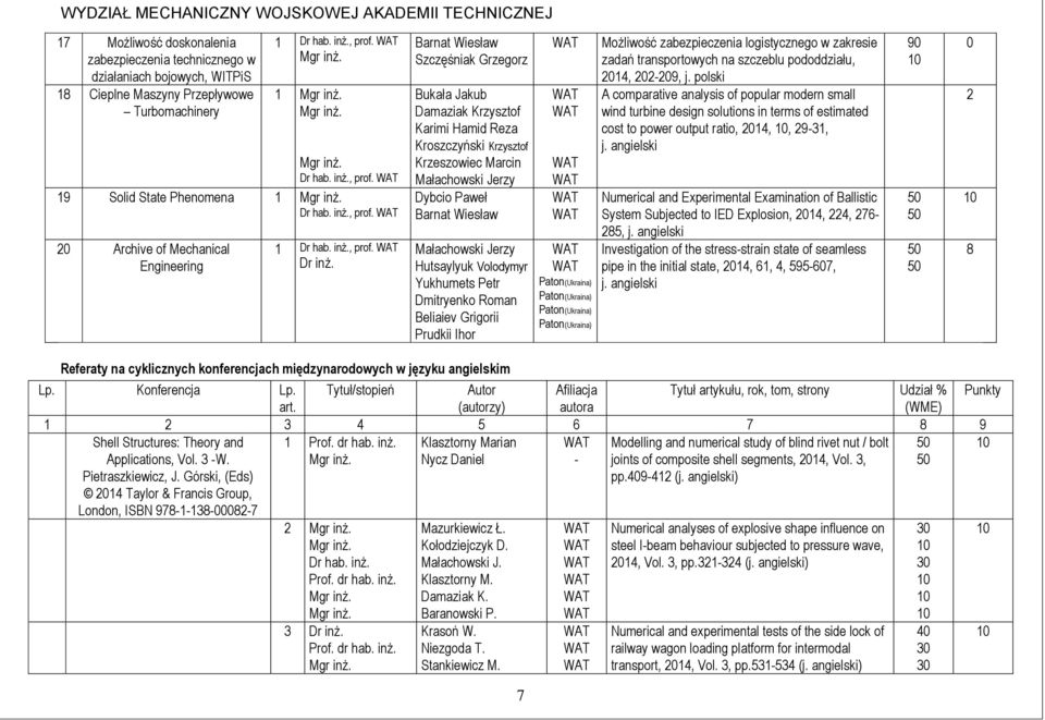 Archive of Mechanical Engineering 1 Dr hab.