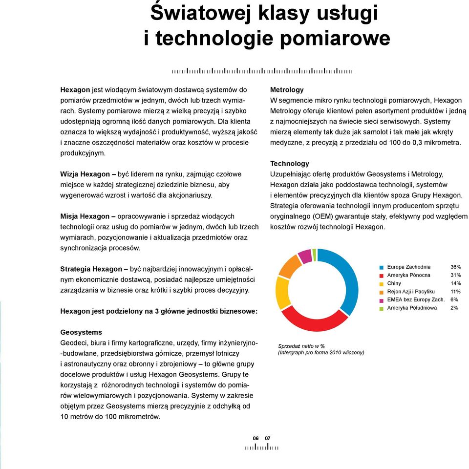 Dla klienta oznacza to większą wydajność i produktywność, wyższą jakość i znaczne oszczędności materiałów oraz kosztów w procesie produkcyjnym.