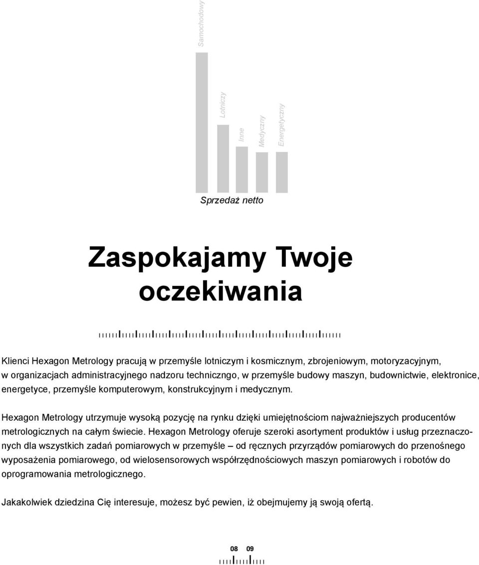 Hexagon Metrology utrzymuje wysoką pozycję na rynku dzięki umiejętnościom najważniejszych producentów metrologicznych na całym świecie.