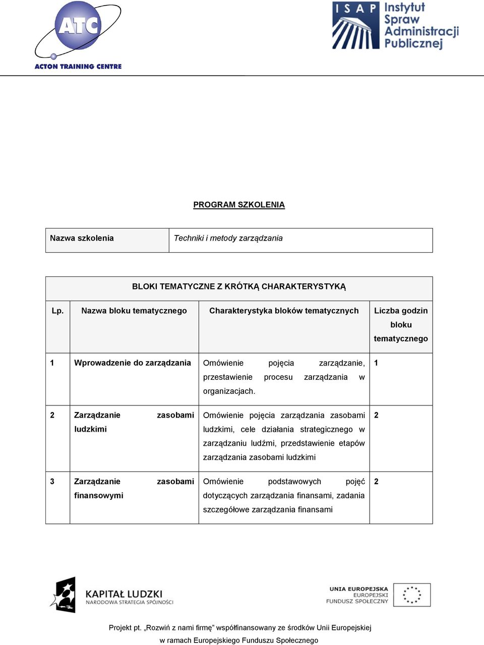 przestawienie procesu zarządzania w organizacjach.