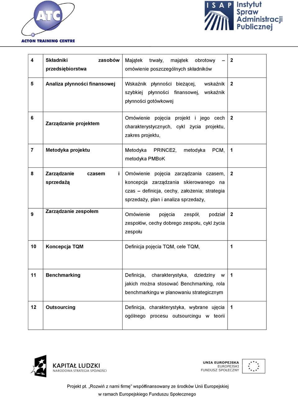 PRINCE2, metodyka PCM, metodyka PMBoK 1 8 Zarządzanie czasem i sprzedażą Omówienie pojęcia zarządzania czasem, koncepcja zarządzania skierowanego na czas definicja, cechy, założenia; strategia