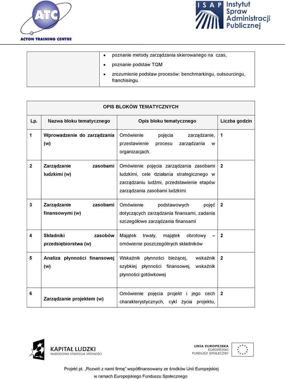 1 2 Zarządzanie zasobami ludzkimi (w) Omówienie pojęcia zarządzania zasobami ludzkimi, cele działania strategicznego w zarządzaniu ludźmi, przedstawienie etapów zarządzania zasobami ludzkimi 2 3