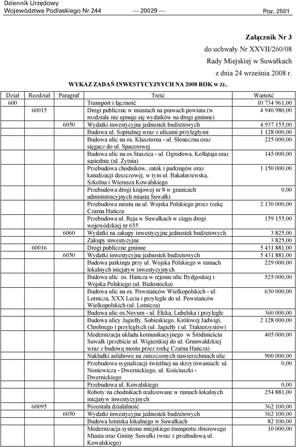 6050 Wydatki inwestycyjne jednostek budżetowych 4 937 155,00 Budowa ul. Szpitalnej wraz z ulicami przyległymi 1 128 000,00 Budowa ulic na os. Klasztorna - ul. Słoneczna oraz 225 000,00 sięgacz do ul.