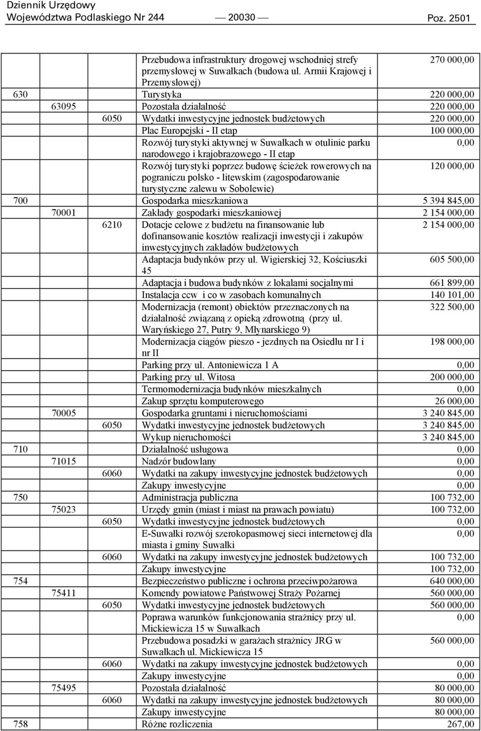 turystyki aktywnej w Suwałkach w otulinie parku 0,00 narodowego i krajobrazowego - II etap Rozwój turystyki poprzez budowę ścieżek rowerowych na 120 000,00 pograniczu polsko - litewskim