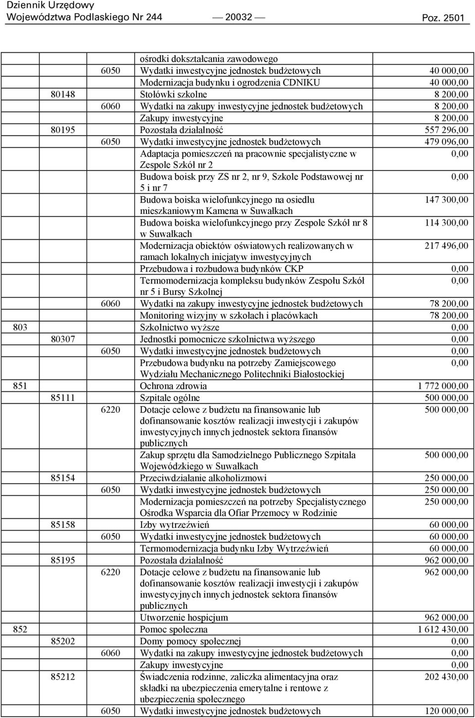 zakupy inwestycyjne jednostek budżetowych 8 200,00 Zakupy inwestycyjne 8 200,00 80195 Pozostała działalność 557 296,00 6050 Wydatki inwestycyjne jednostek budżetowych 479 096,00 Adaptacja pomieszczeń