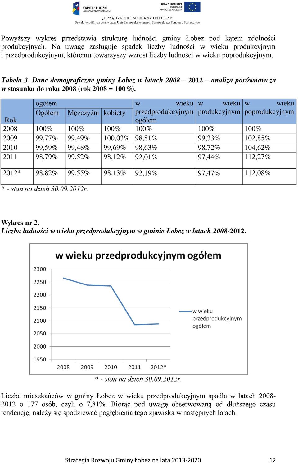 Dane demograficzne gminy Łobez w latach 2008 2012 analiza porównawcza w stosunku do roku 2008 (rok 2008 = 100%).