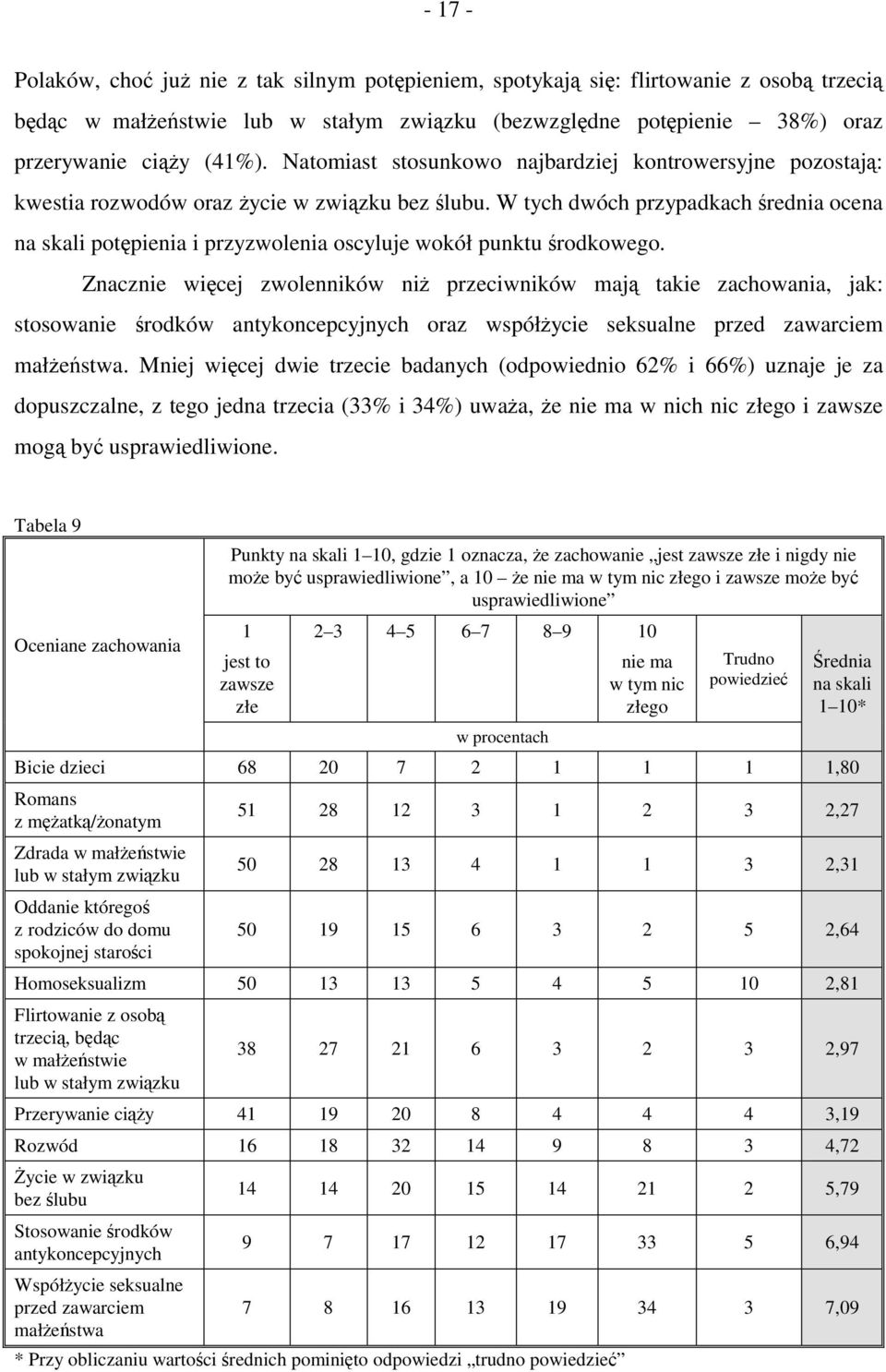 W tych dwóch przypadkach średnia ocena na skali potępienia i przyzwolenia oscyluje wokół punktu środkowego.