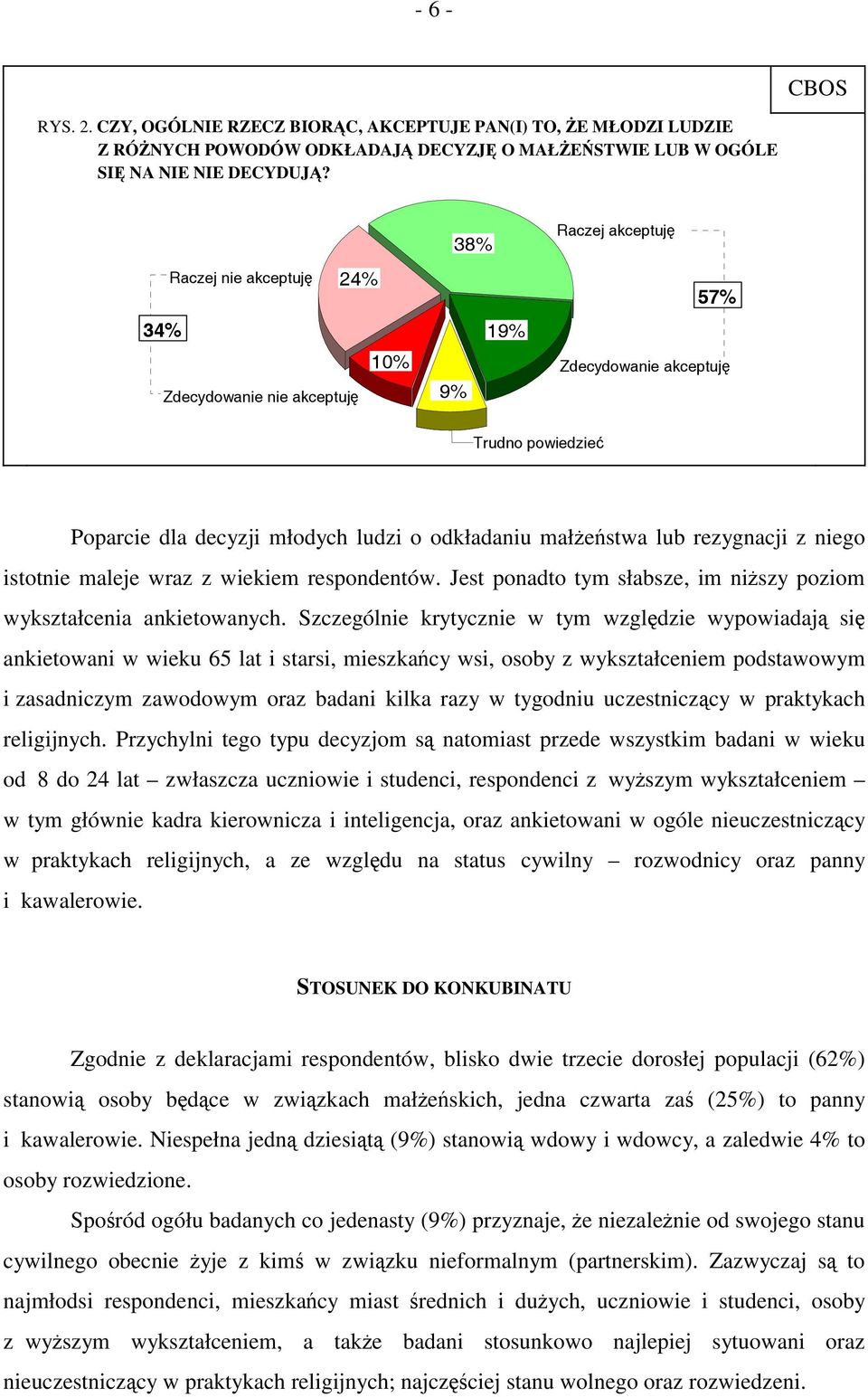 rezygnacji z niego istotnie maleje wraz z wiekiem respondentów. Jest ponadto tym słabsze, im niższy poziom wykształcenia ankietowanych.