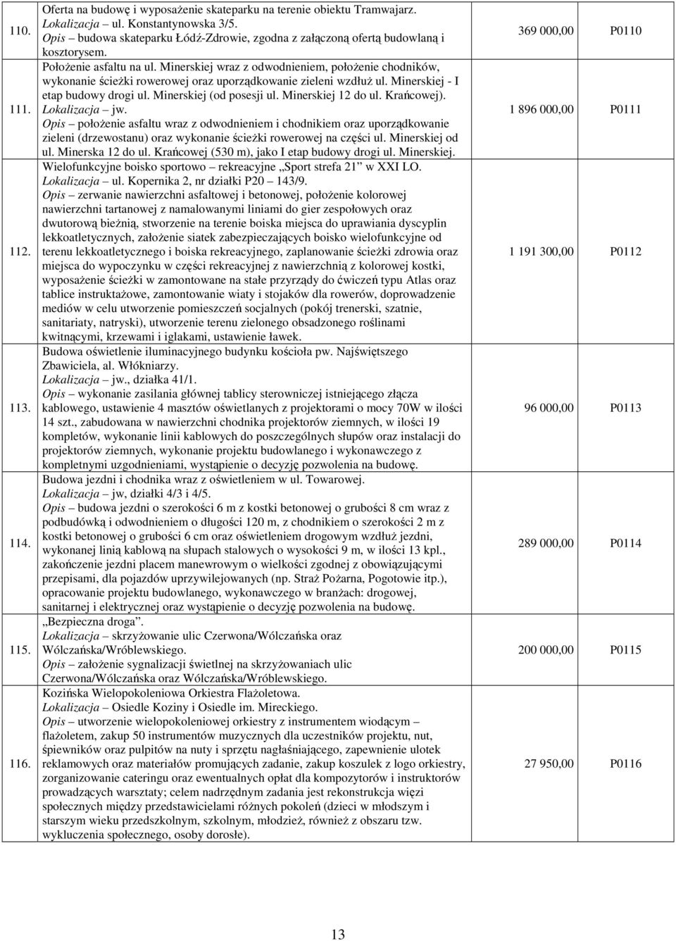 Minerskiej wraz z odwodnieniem, położenie chodników, wykonanie ścieżki rowerowej oraz uporządkowanie zieleni wzdłuż ul. Minerskiej - I etap budowy drogi ul. Minerskiej (od posesji ul.