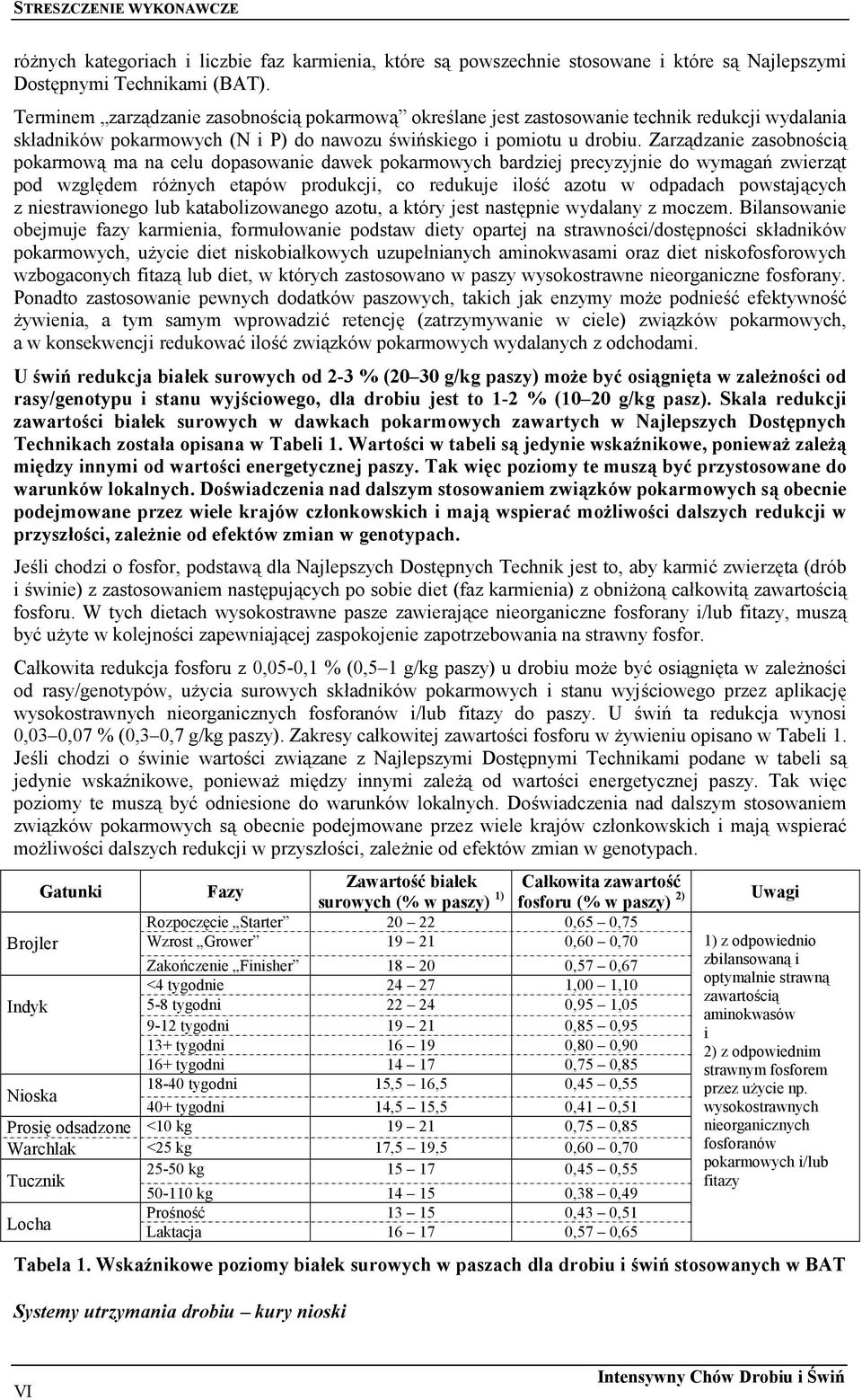 Zarządzanie zasobnością pokarmową ma na celu dopasowanie dawek pokarmowych bardziej precyzyjnie do wymagań zwierząt pod względem różnych etapów produkcji, co redukuje ilość azotu w odpadach