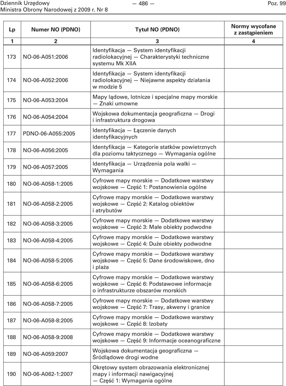 NO-06-A058-8:2005 188 NO-06-A058-9:2008 189 NO-06-A059:2007 190 NO-06-A062-1:2007 Identyfikacja System identyfikacji radiolokacyjnej Niejawne aspekty działania w modzie 5 Mapy lądowe, lotnicze i