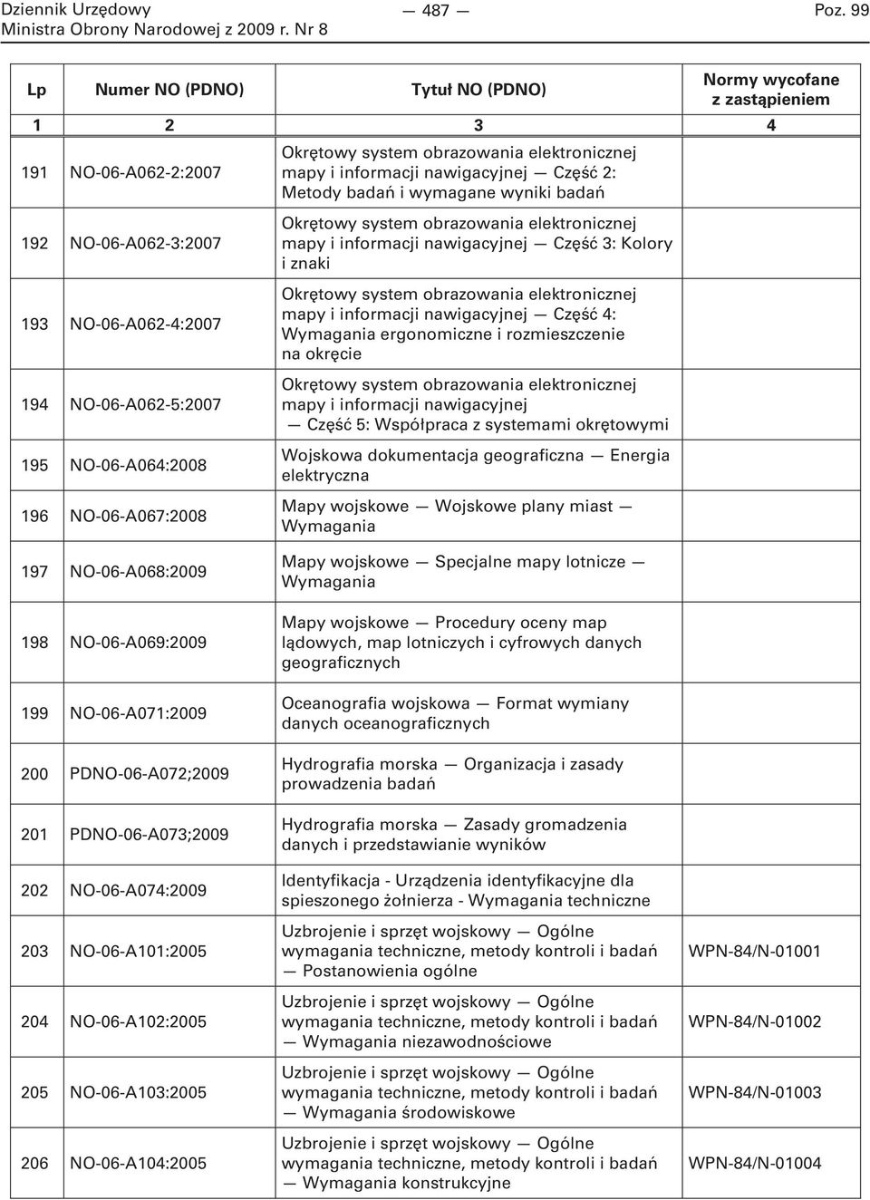 mapy i informacji nawigacyjnej Część 4: Wymagania ergonomiczne i rozmieszczenie na okręcie Okrętowy system obrazowania elektronicznej mapy i informacji nawigacyjnej Część 5: Współpraca z systemami