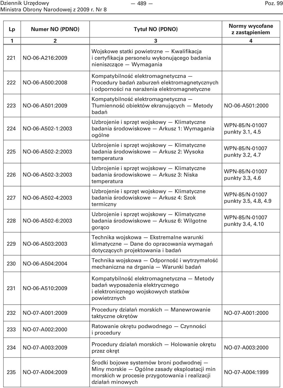 badania nieniszczące Wymagania Kompatybilność elektromagnetyczna Procedury badań zaburzeń elektromagnetycznych i odporności na narażenia elektromagnetyczne Kompatybilność elektromagnetyczna