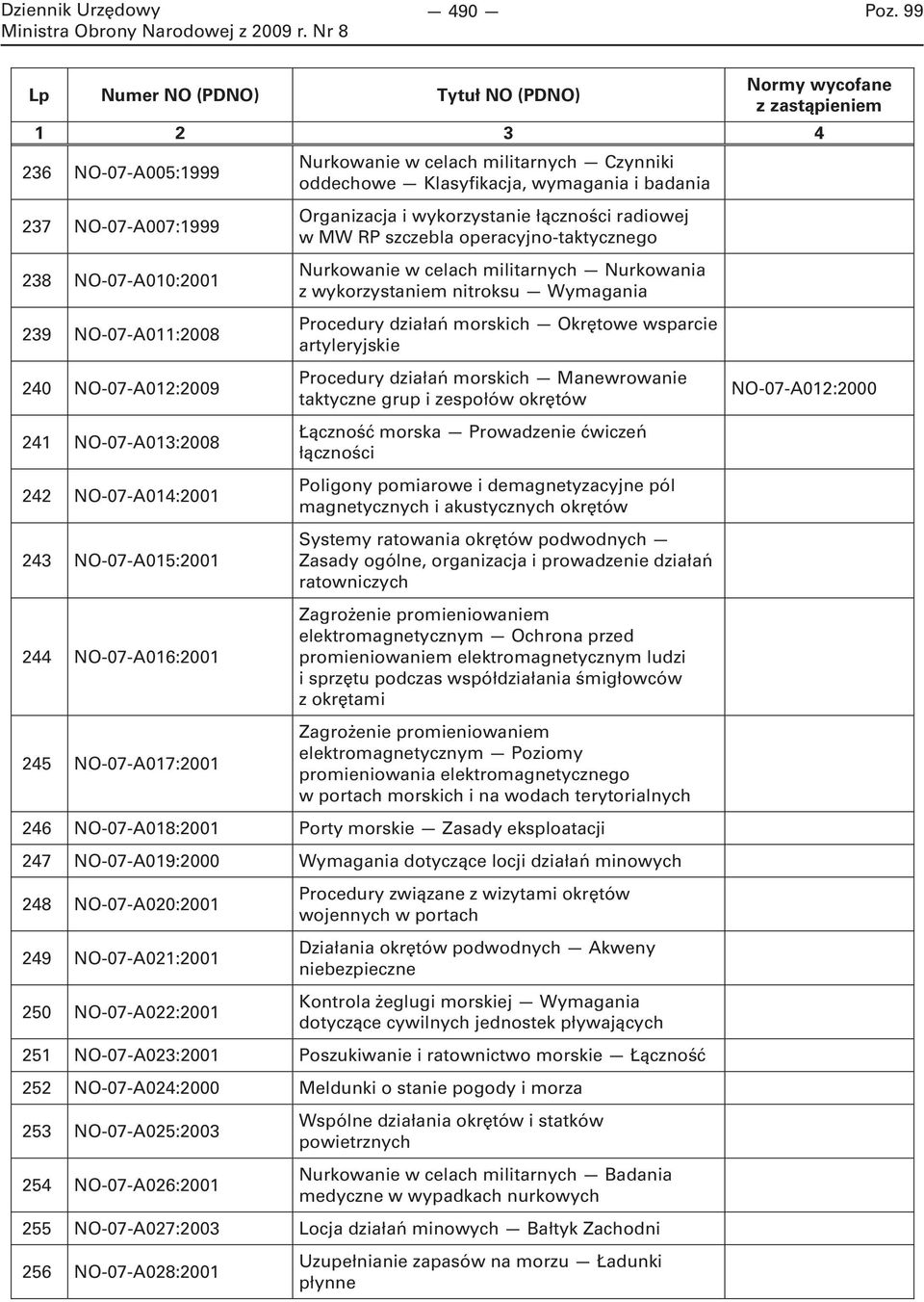 celach militarnych Nurkowania z wykorzystaniem nitroksu Wymagania Procedury działań morskich Okrętowe wsparcie artyleryjskie Procedury działań morskich Manewrowanie taktyczne grup i zespołów okrętów