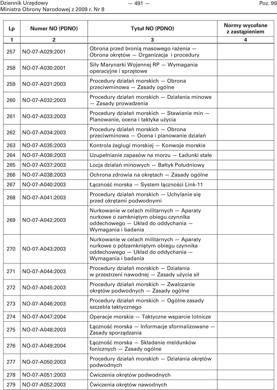 działań morskich Stawianie min Planowanie, ocena i taktyka użycia Procedury działań morskich Obrona przeciwminowa Ocena i planowanie działań 263 NO-07-A035:2003 Kontrola żeglugi morskiej Konwoje