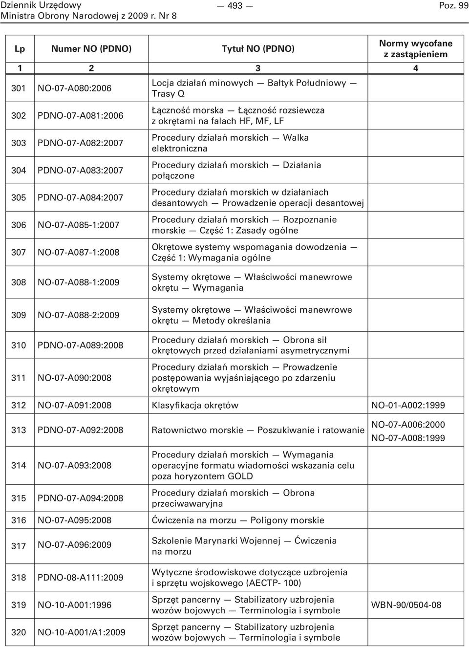 morskich w działaniach desantowych Prowadzenie operacji desantowej Procedury działań morskich Rozpoznanie morskie Część 1: Zasady ogólne Okrętowe systemy wspomagania dowodzenia Część 1: Wymagania