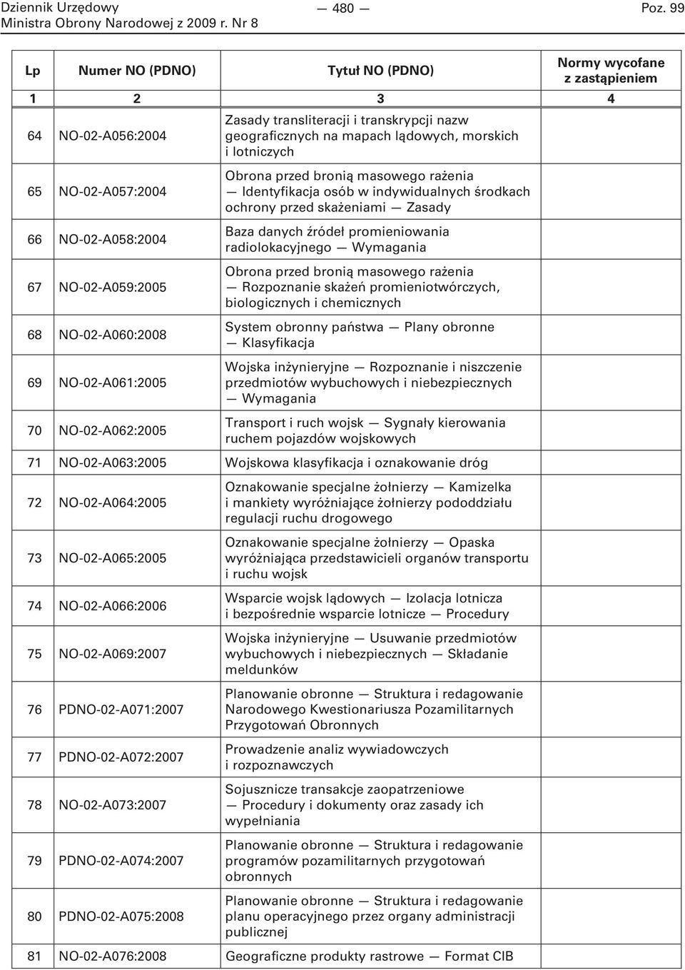 radiolokacyjnego Wymagania Obrona przed bronią masowego rażenia Rozpoznanie skażeń promieniotwórczych, biologicznych i chemicznych System obronny państwa Plany obronne Klasyfikacja Wojska