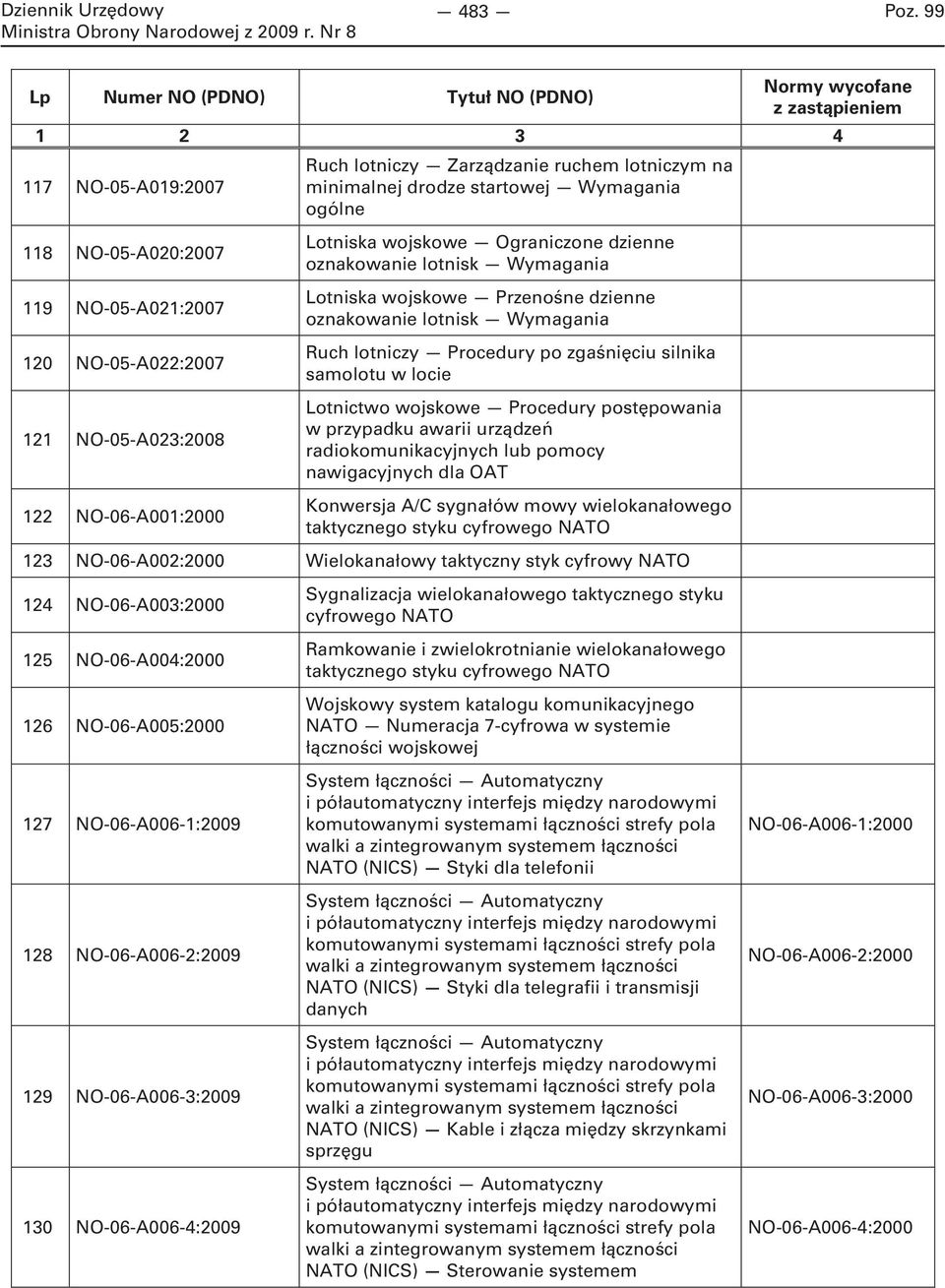 samolotu w locie Lotnictwo wojskowe Procedury postępowania w przypadku awarii urządzeń radiokomunikacyjnych lub pomocy nawigacyjnych dla OAT Konwersja A/C sygnałów mowy wielokanałowego taktycznego