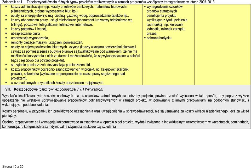 , beneficjenta projektu koszty abonamentu prasy, usługi telefoniczne (abonament i rozmowy telefoniczne wg wynikające z tytułu pełnienia billingu), pocztowe, telegraficzne, teleksowe, internetowe,