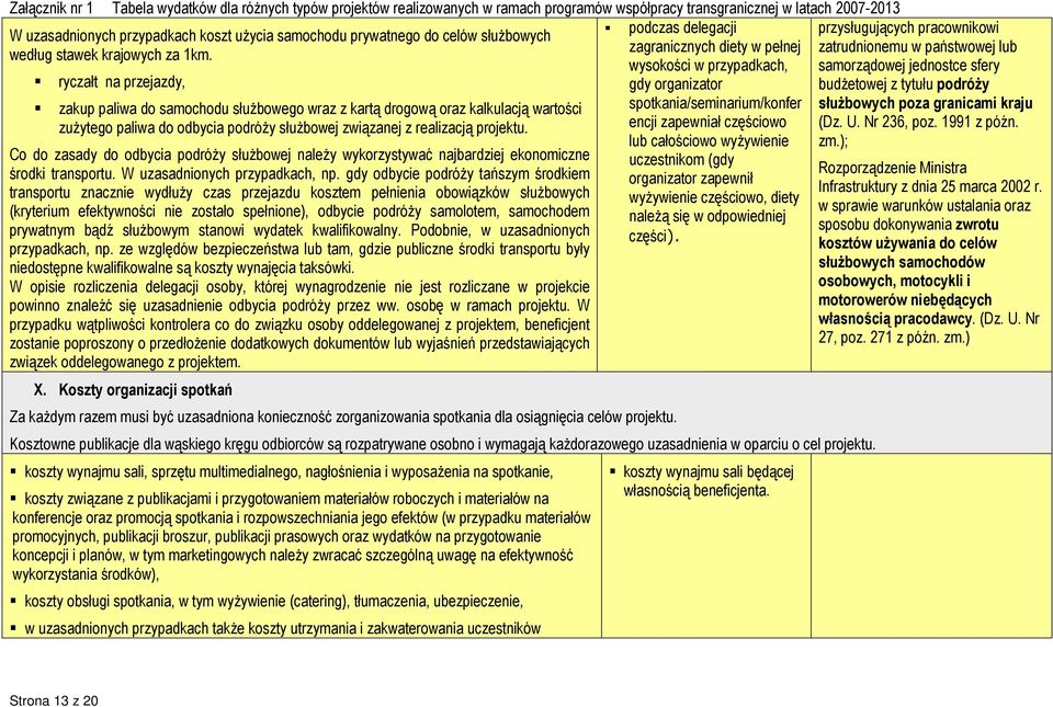 odbycia podróży służbowej związanej z realizacją projektu.