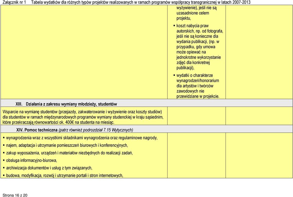 studenckiej w kraju sąsiednim, które przekraczają równowartości ok. 400 na studenta na miesiąc. XIV. Pomoc techniczna (patrz również podrozdział 7.