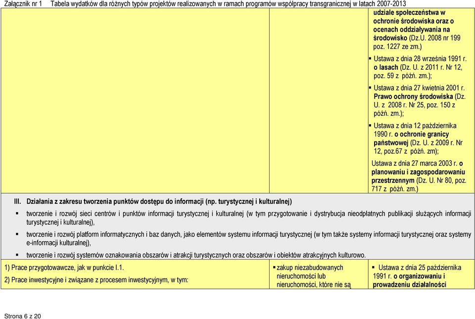 Nr 25, poz. 150 z późń. zm.); Ustawa z dnia 12 października 1990 r. o ochronie granicy państwowej (Dz. U. z 2009 r. Nr 12, poz.67 z późń. zm); Ustawa z dnia 27 marca 2003 r.