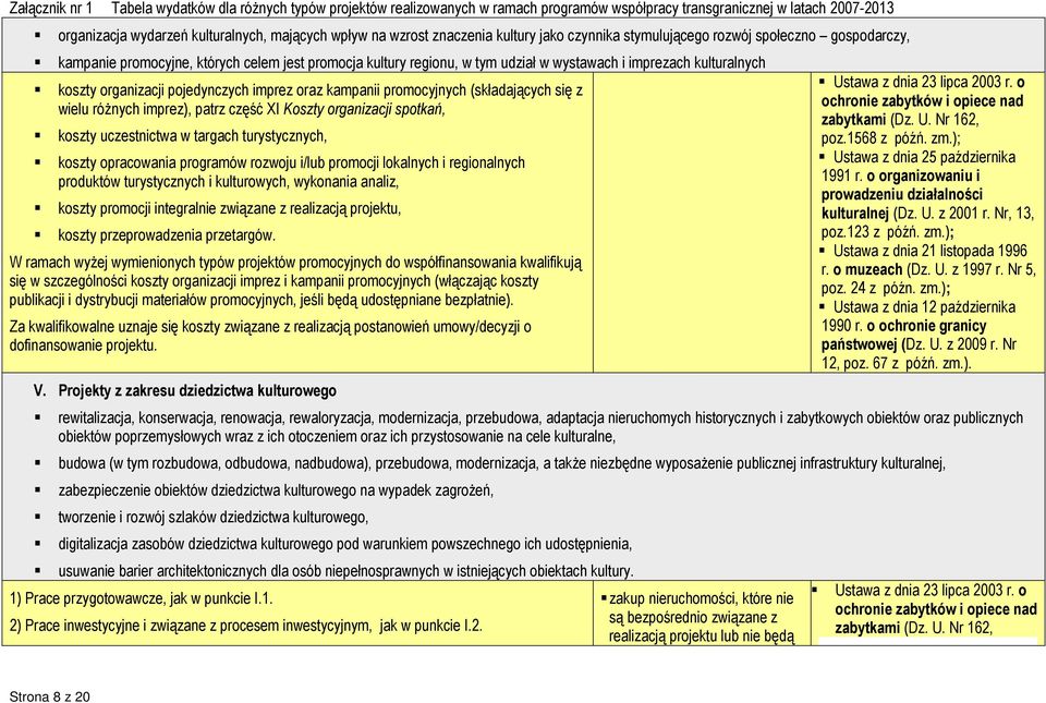 organizacji spotkań, koszty uczestnictwa w targach turystycznych, koszty opracowania programów rozwoju i/lub promocji lokalnych i regionalnych produktów turystycznych i kulturowych, wykonania analiz,