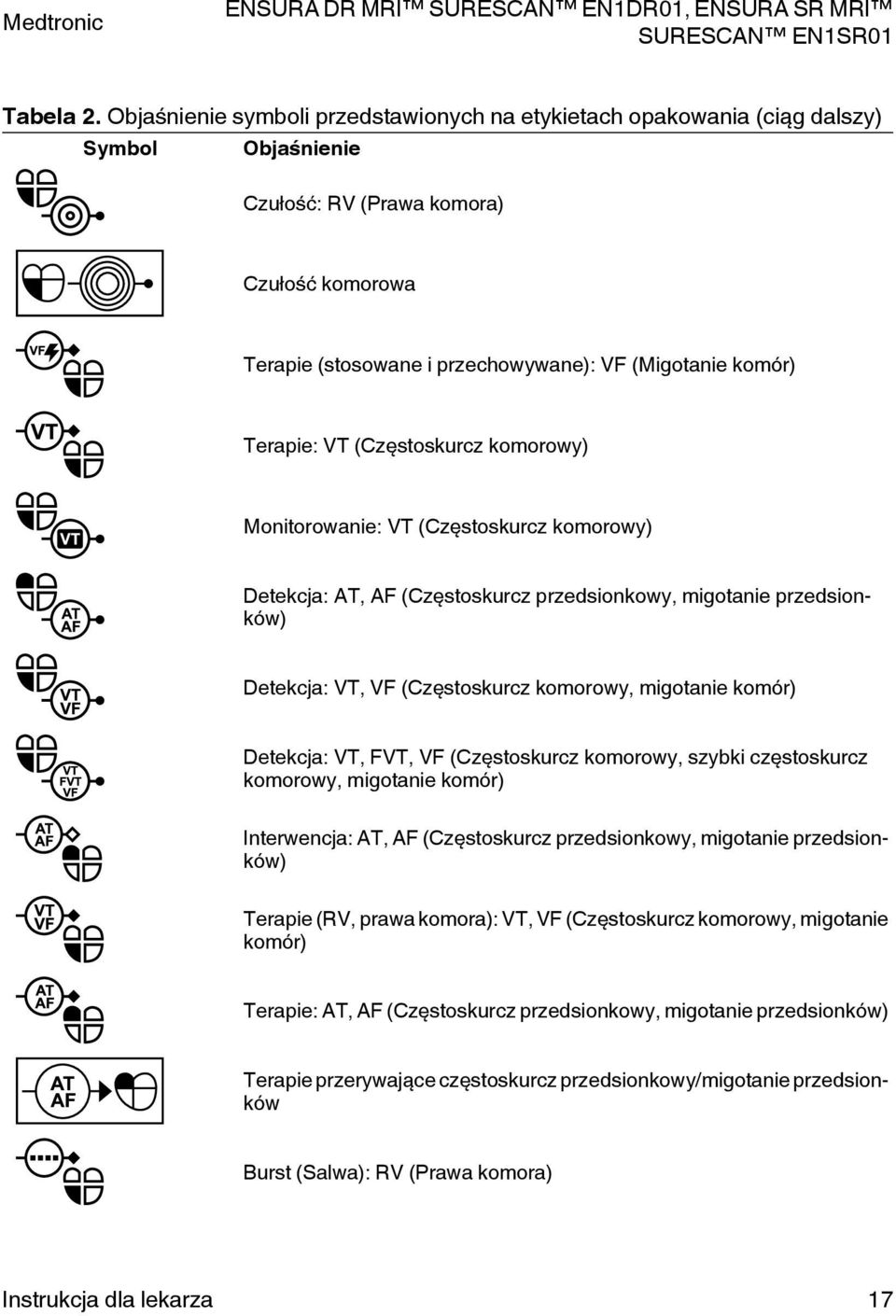 Terapie: VT (Częstoskurcz komorowy) Monitorowanie: VT (Częstoskurcz komorowy) Detekcja: AT, AF (Częstoskurcz przedsionkowy, migotanie przedsionków) Detekcja: VT, VF (Częstoskurcz komorowy, migotanie