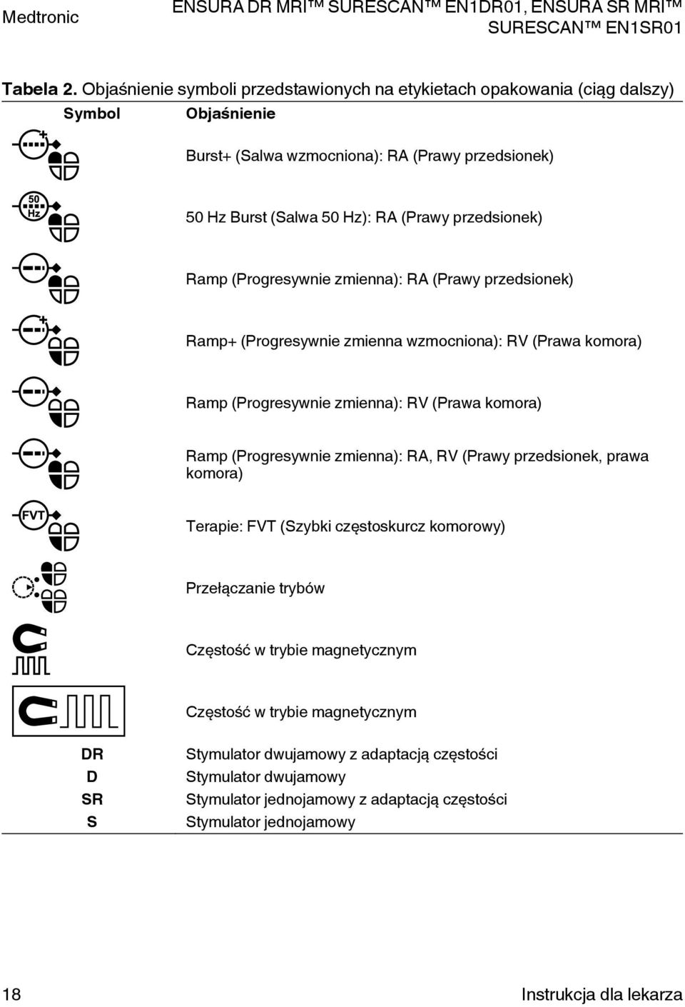 przedsionek) Ramp (rogresywnie zmienna): RA (rawy przedsionek) Ramp+ (rogresywnie zmienna wzmocniona): RV (rawa komora) Ramp (rogresywnie zmienna): RV (rawa komora) Ramp