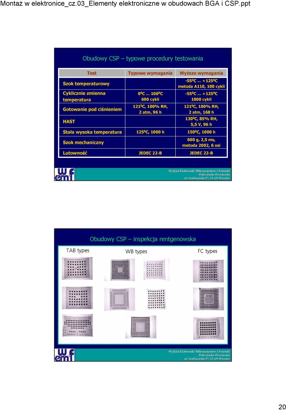 .. 100 0 C 600 cykli 121 0 C, 100% RH, 2 atm, 96 h 125 0 C, 1000 h JEDEC 22-B Wyższe wymagania -55 0 C.