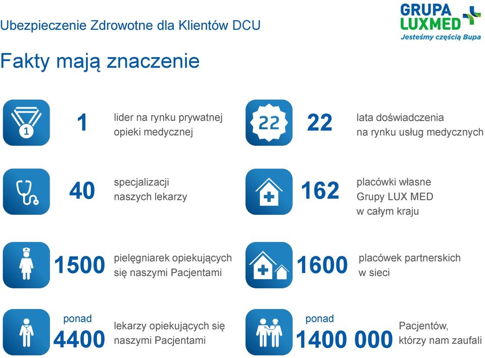 kraju pielęgniarek opiekujących 1500 się naszymi Pacjentami 1600 placówek partnerskich w sieci