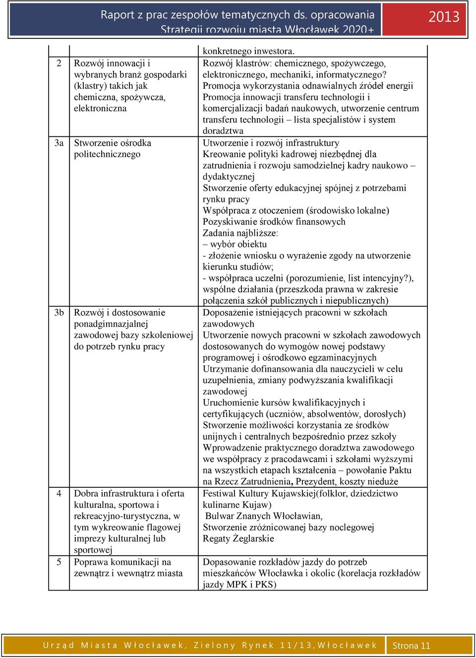 komunikacji na zewnątrz i wewnątrz miasta konkretnego inwestora. Rozwój klastrów: chemicznego, spożywczego, elektronicznego, mechaniki, informatycznego?