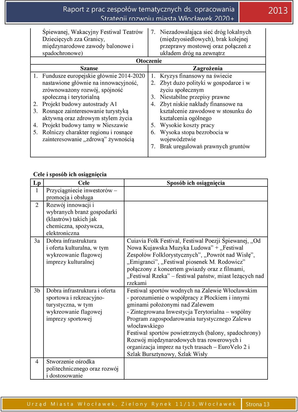 Rosnące zainteresowanie turystyką aktywną oraz zdrowym stylem życia 4. Projekt budowy tamy w Nieszawie 5. Rolniczy charakter regionu i rosnące zainteresowanie zdrową żywnością 7.