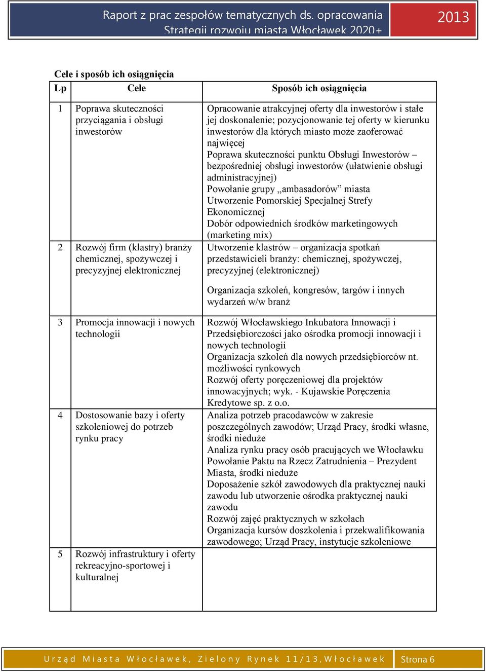 skuteczności punktu Obsługi Inwestorów bezpośredniej obsługi inwestorów (ułatwienie obsługi administracyjnej) Powołanie grupy ambasadorów miasta Utworzenie Pomorskiej Specjalnej Strefy Ekonomicznej