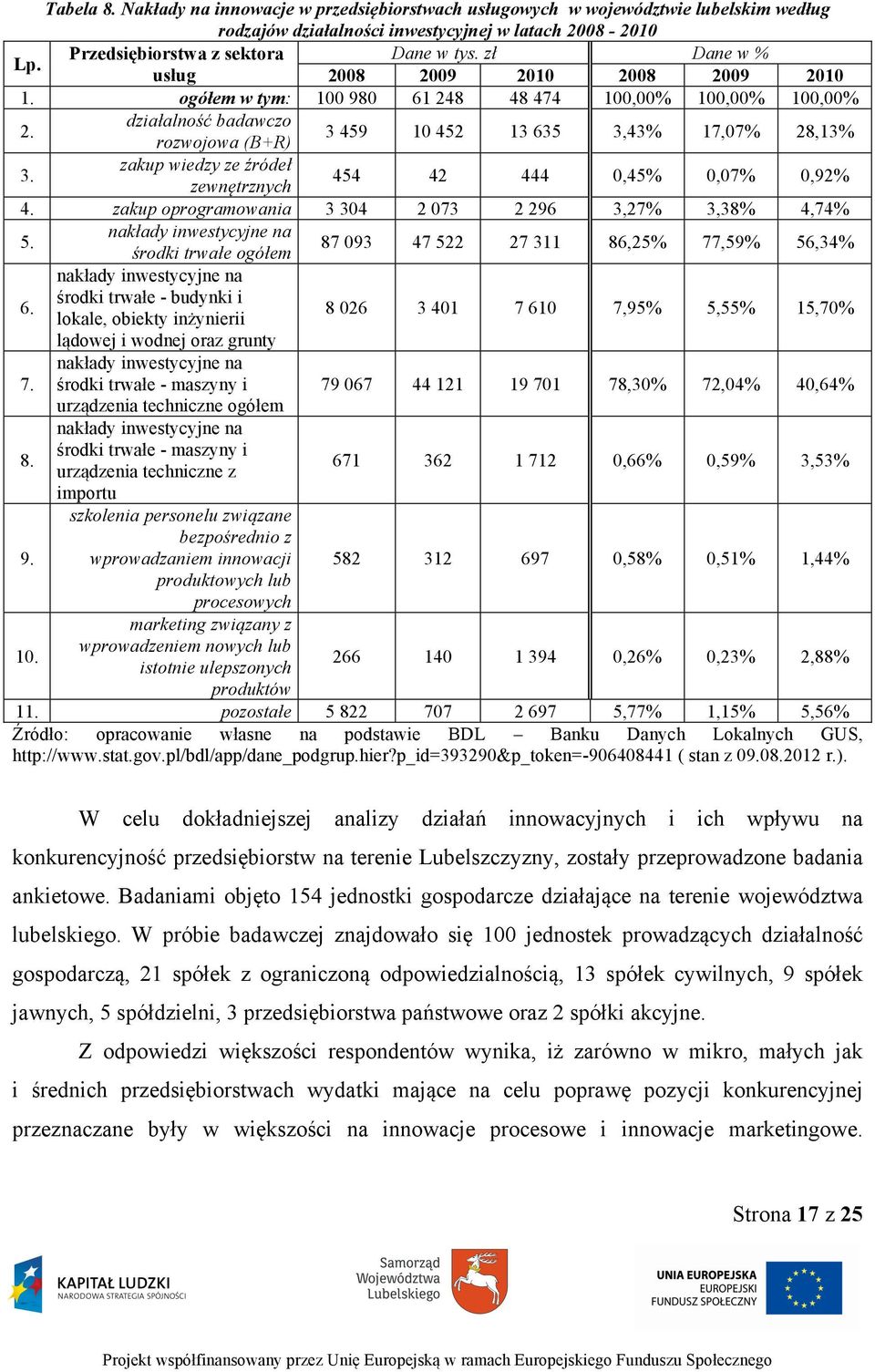 zakup wiedzy ze źródeł zewnętrznych 454 42 444 0,45% 0,07% 0,92% 4. zakup oprogramowania 3 304 2 073 2 296 3,27% 3,38% 4,74% 5.