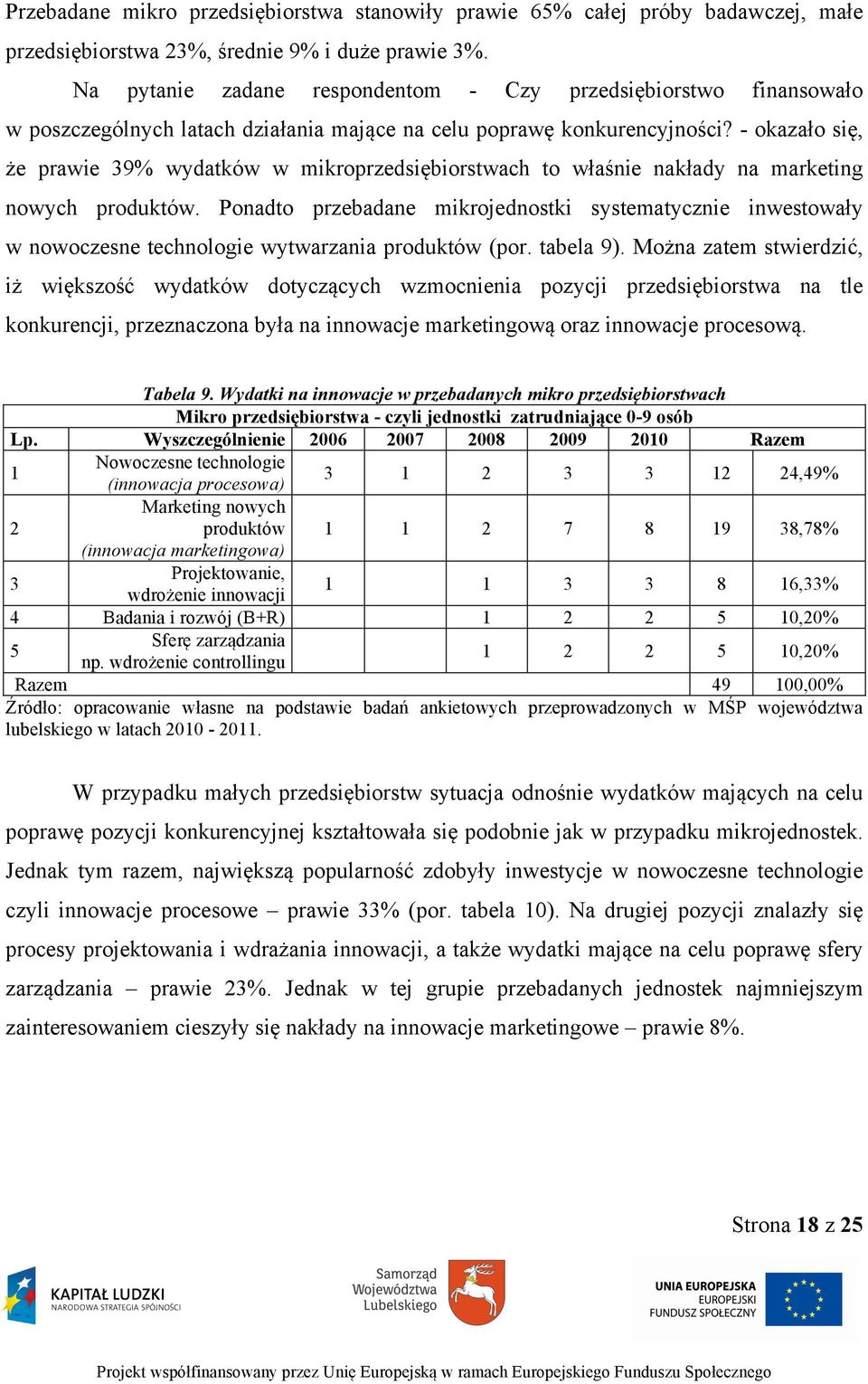 - okazało się, że prawie 39% wydatków w mikroprzedsiębiorstwach to właśnie nakłady na marketing nowych produktów.