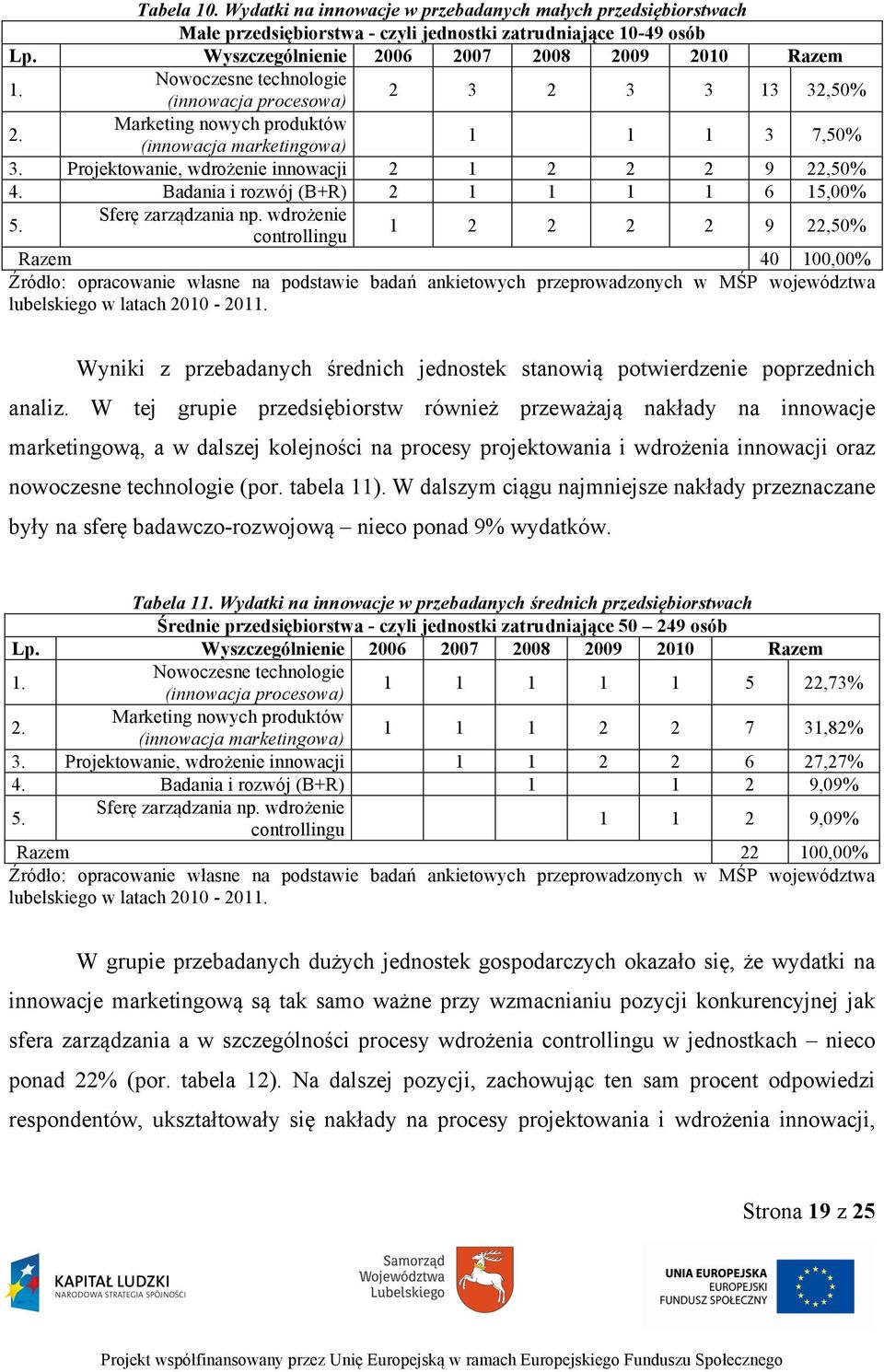 Badania i rozwój (B+R) 2 1 1 1 1 6 15,00% 5. Sferę zarządzania np.