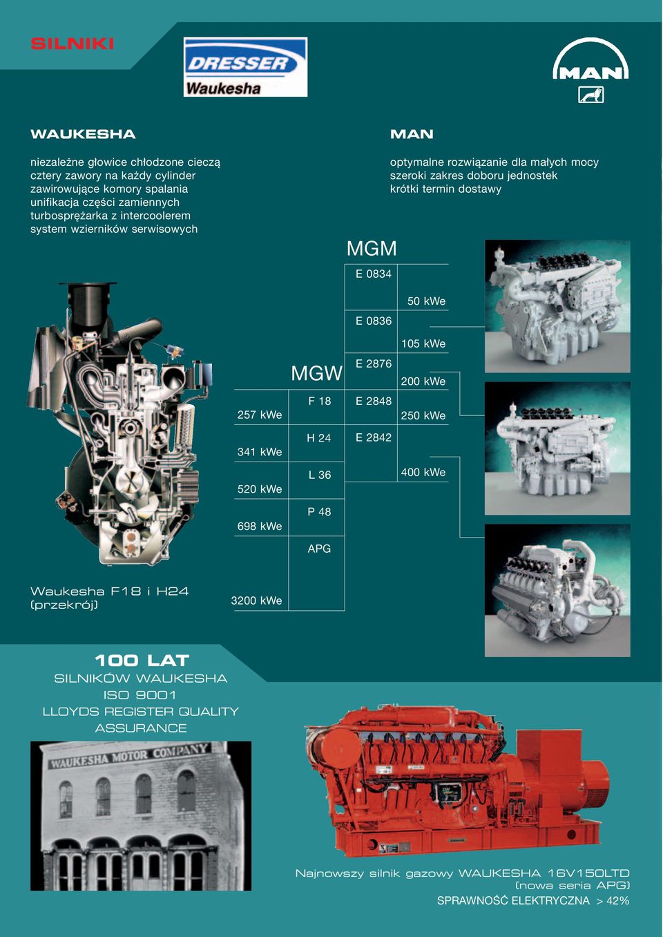 kwe E 0836 105 kwe MGW E 2876 200 kwe 257 kwe F 18 E 2848 250 kwe 341 kwe H 24 E 2842 L 36 400 kwe 520 kwe P 48 698 kwe APG Waukesha F18 i H24 (przekrój) 3200