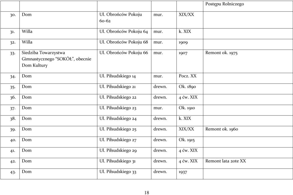 Ok. 1890 36. Dom Ul. Piłsudskiego 22 drewn. 4 ćw. XIX 37. Dom Ul. Piłsudskiego 23 mur. Ok. 1910 38. Dom Ul. Piłsudskiego 24 drewn. k. XIX 39. Dom Ul. Piłsudskiego 25 drewn.