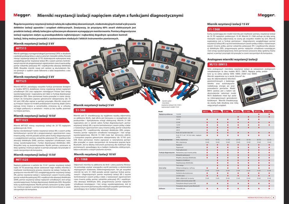 Pomiary diagnostyczne izolacji napięciem stałym są prawdopodobnie najłatwiejszym i najbardziej dogodnym sposobem kontroli izolacji, którą można prowadzić z zastosowaniem niedużych i lekkich