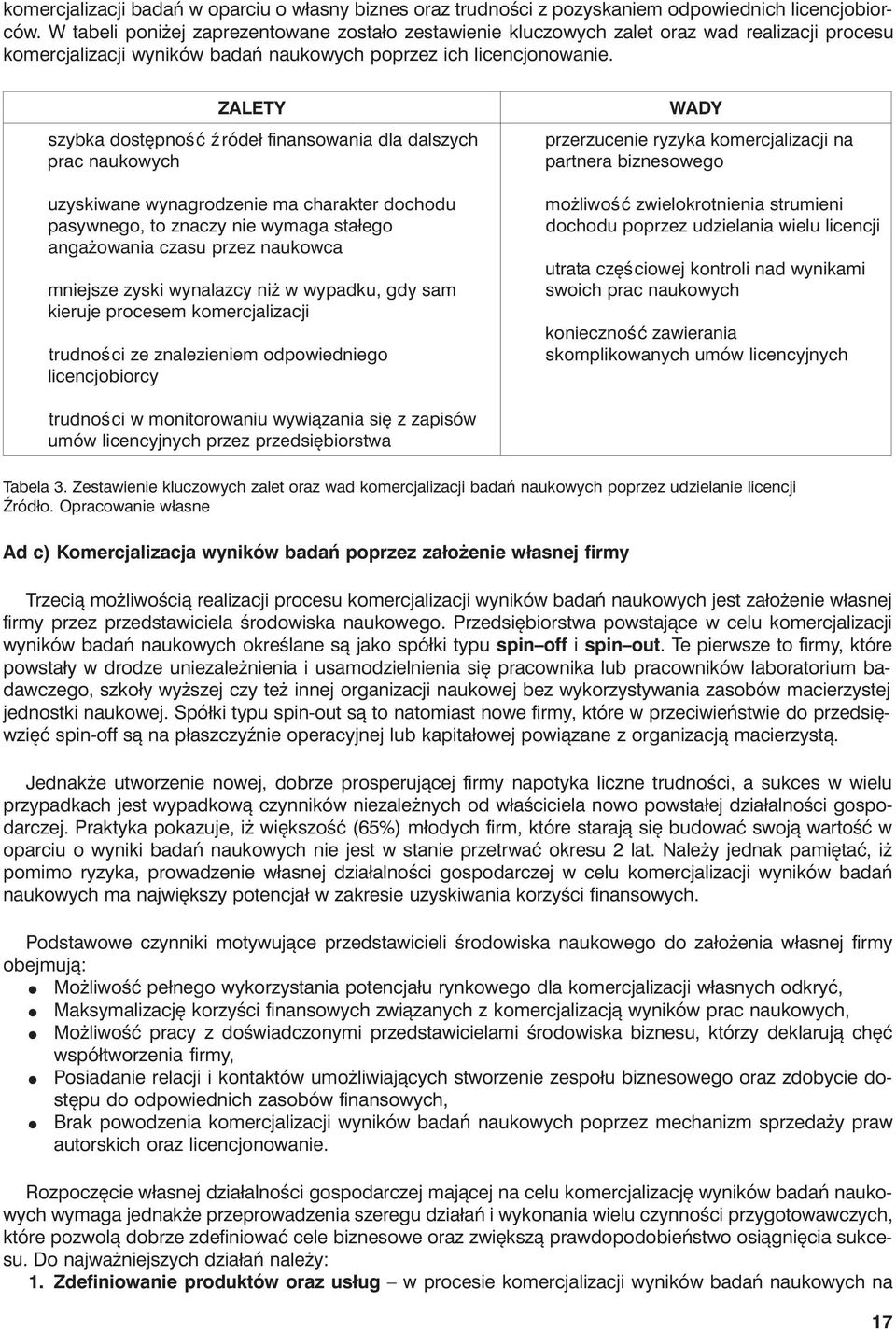 ZALETY WADY szybka dostępność źródeł finansowania dla dalszych prac naukowych uzyskiwane wynagrodzenie ma charakter dochodu pasywnego, to znaczy nie wymaga stałego angażowania czasu przez naukowca