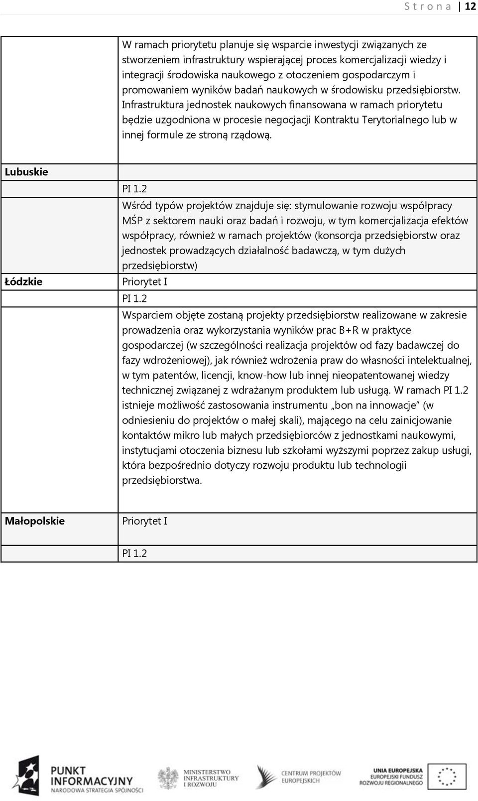 Infrastruktura jednostek naukowych finansowana w ramach priorytetu będzie uzgodniona w procesie negocjacji Kontraktu Terytorialnego lub w innej formule ze stroną rządową.