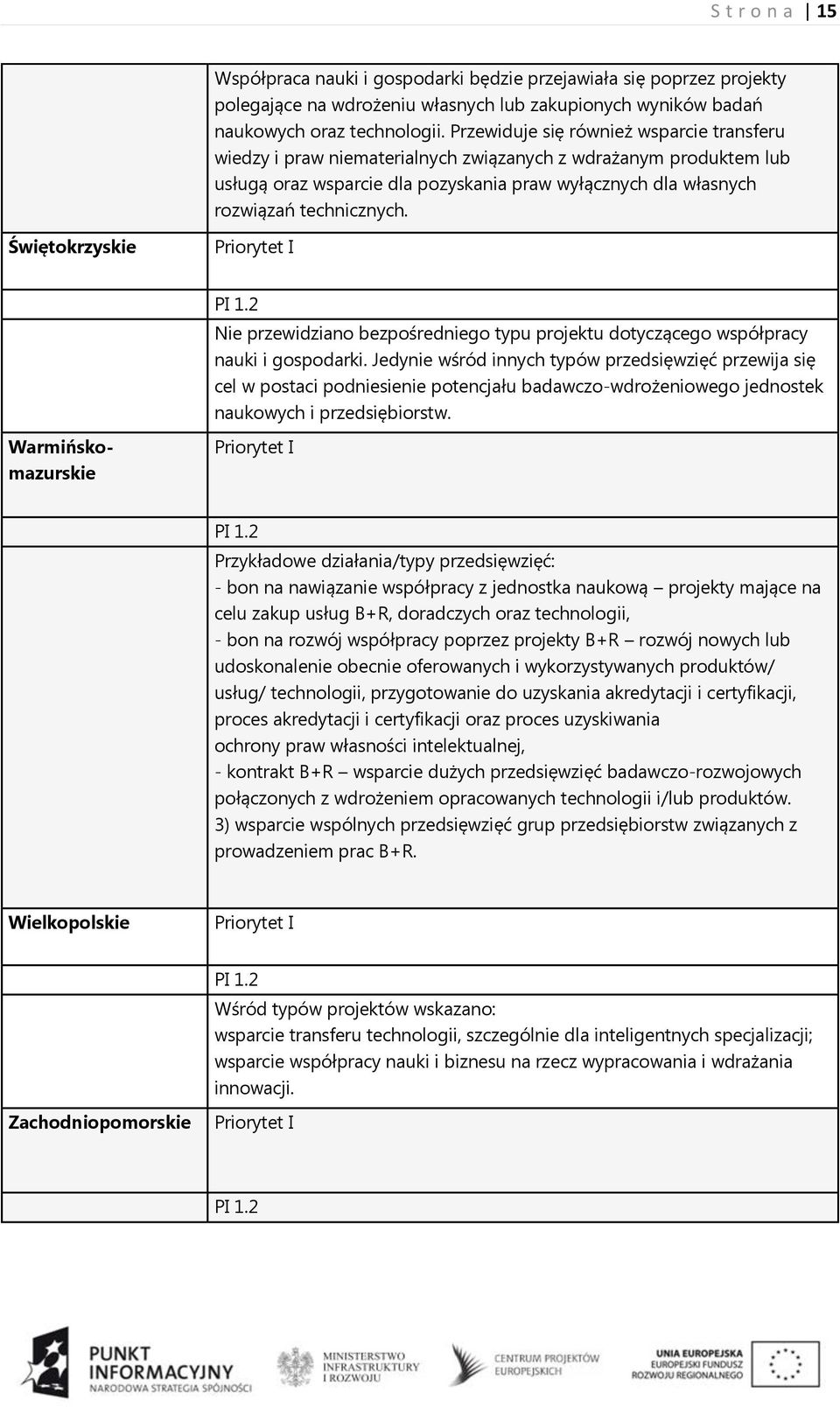 Świętokrzyskie Warmińskomazurskie Nie przewidziano bezpośredniego typu projektu dotyczącego współpracy nauki i gospodarki.