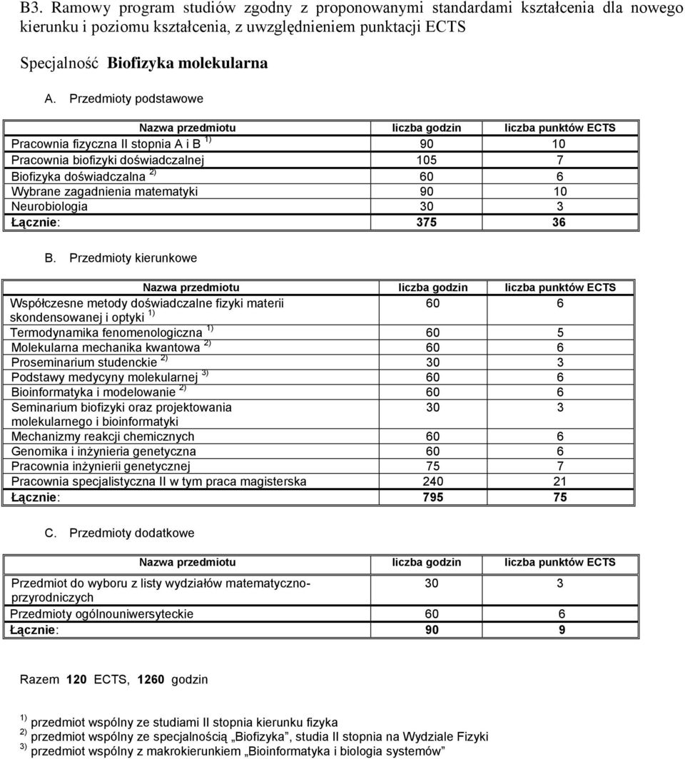 zagadnienia matematyki 90 10 Neurobiologia 30 3 Łącznie: 375 36 B.