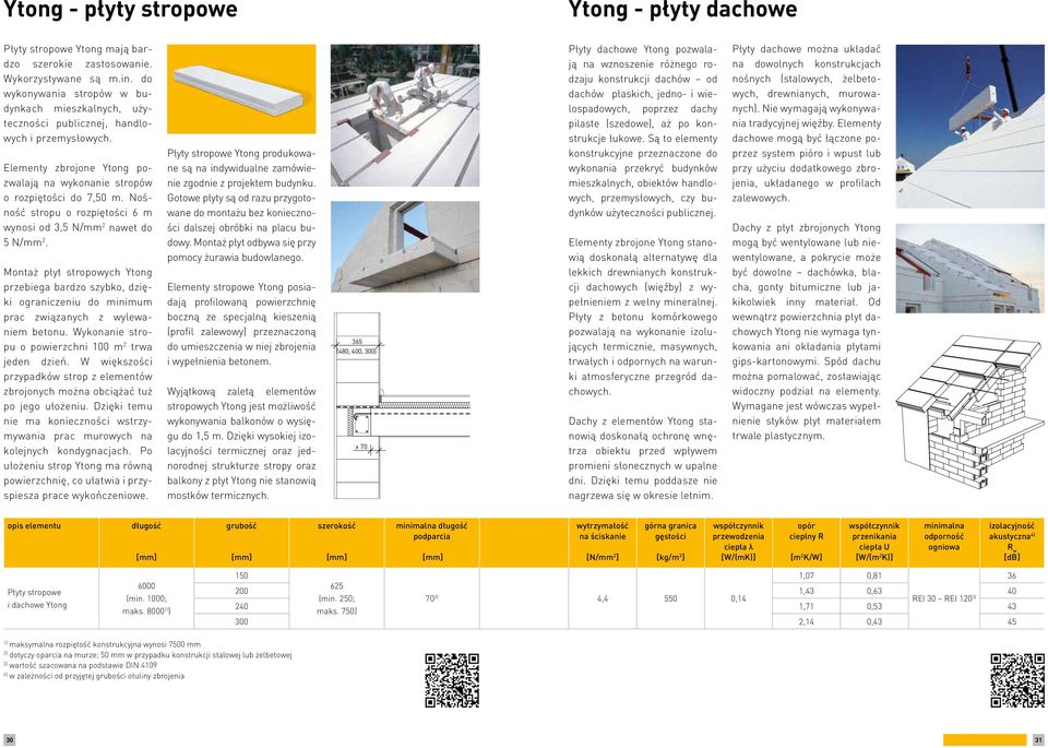 Nośność stropu o rozpiętości 6 m wynosi od 3,5 N/mm 2 nawet do 5 N/mm 2. Montaż płyt stropowych Ytong przebiega bardzo szybko, dzięki ograniczeniu do minimum prac związanych z wylewaniem betonu.