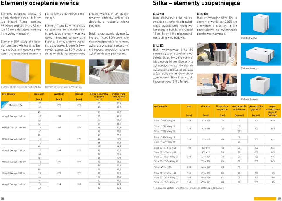 Elementy EDW służą jako izolacja termiczna wieńca w budynkach ze ścianami jednowarstwowymi. Jednocześnie elementy te pełnią funkcję deskowania traconego.